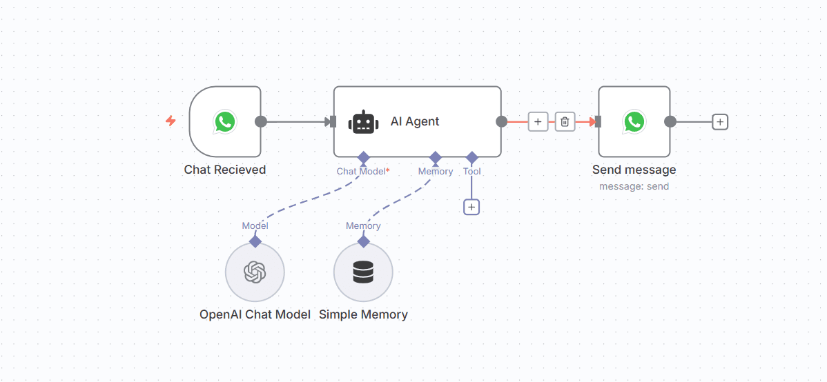 WhatsApp AI Agent Workflow
